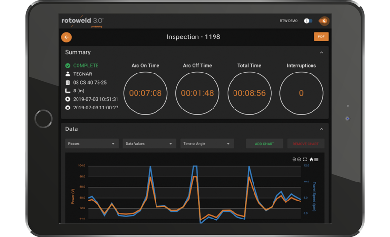 Benchmarking tool: let us help you improve