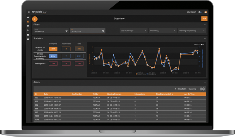 Productivity monitoring