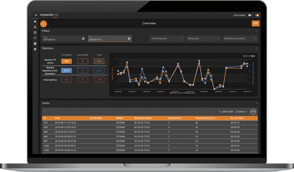 Productivity monitoring